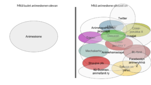 Mitä luulet animeskenen olevan ja mitä se oikeasti on